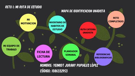 MAPA DE IDENTIFICACION UNADISTA By Yeimy Lopez On Prezi