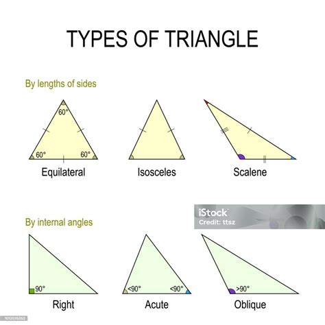 Types Of Triangle Stock Illustration - Download Image Now - Triangle Shape, Typing, Mathematics ...