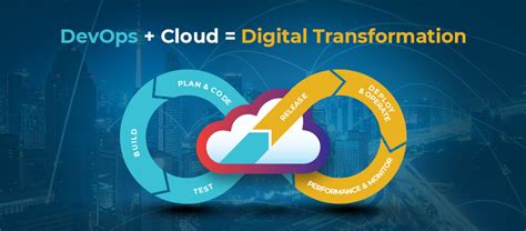 Devops And Cloud The Synergy Driving Digital Transformation