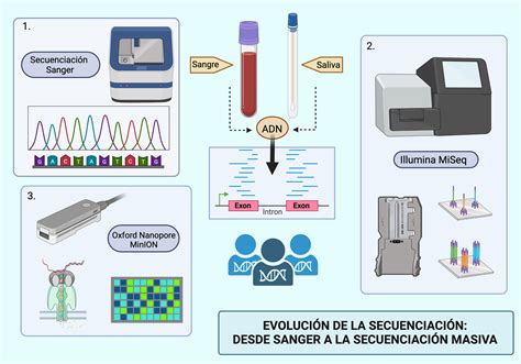 No digo diferente digo raro El diagnóstico genético la respuesta a