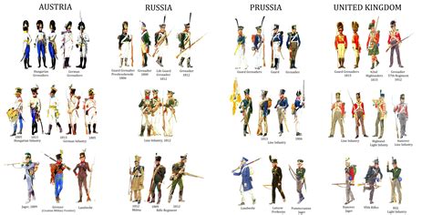 Uniforms of Napoleonic wars (Allies) : r/coolguides