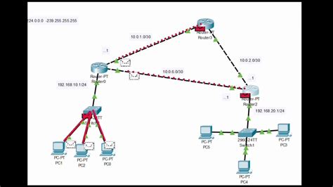 Unicast Multicast Y Broadcast Packet Tracer Simulation Youtube