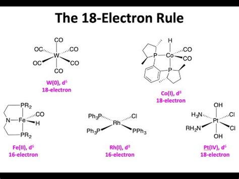 Lecture The Electron Rule Youtube