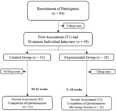Diagram of the quasi-experimental design. | Download Scientific Diagram