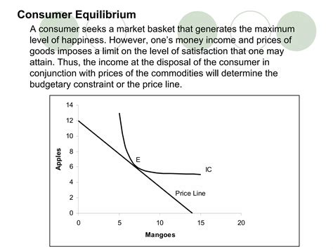 Indifference Curve Analysis Ppt Ppt