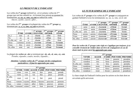 Le Present De L Indicatif Le Futur Simple De L Indicatif