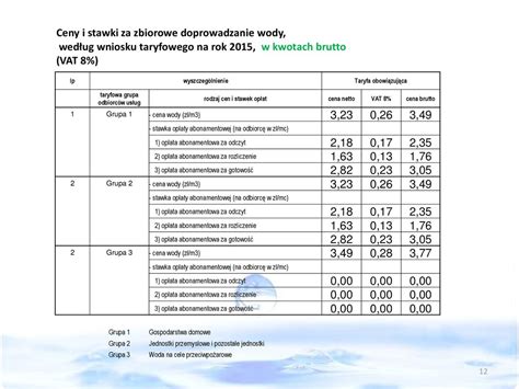 Taryfa cen i stawek opłat za zbiorowe zaopatrzenie w wodę i zbiorowe
