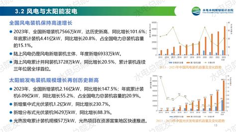 《中国可再生能源发展报告2023年度》发布：太阳能发电、风电装机跃升为我国第二、第三大电源！