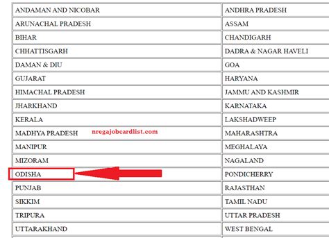 Nrega Job Card List Odisha Nrega Nic In Odisha List