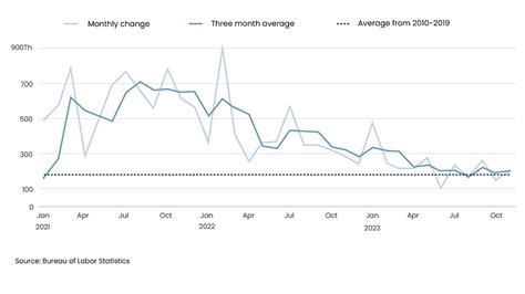 2024 Macroeconomic Outlook: Unpacking Economic Trends