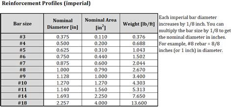 Improvements For Aci In Detail Idea Statica