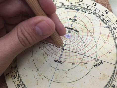 El Astrolabio el GPS más antiguo Divermates