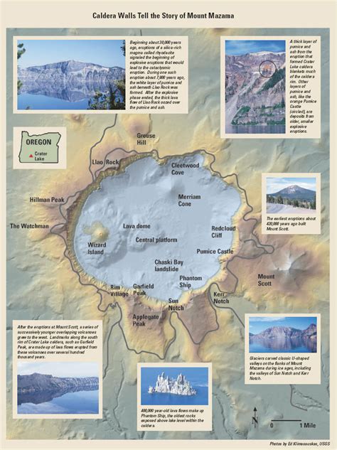 2: Mount Mazama - Crater Lake Institute - Enhancing the Visitors Experience