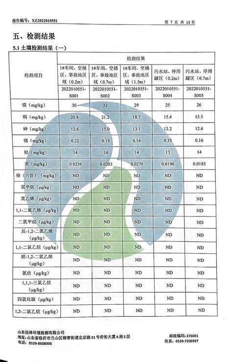 Intermediates Catalysts Herbicide Dagro Chemical Changzhou Co Ltd