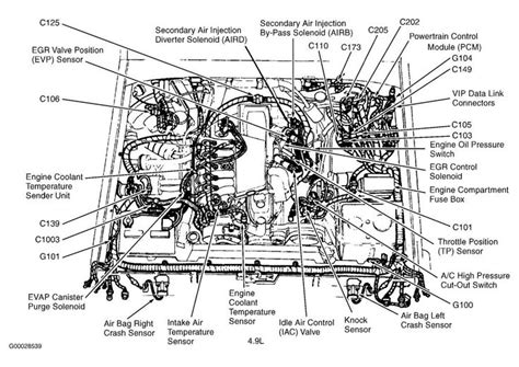 1996 Ford F150 5 0 Thermostat Diagram