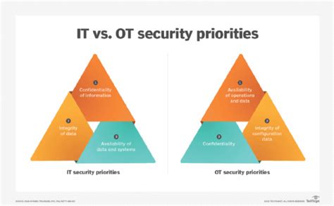 What Is It Ot Convergence Everything You Need To Know