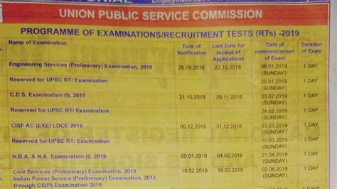 Upsc Calendar 2019 Released Check The Important Exam Dates Hindustan