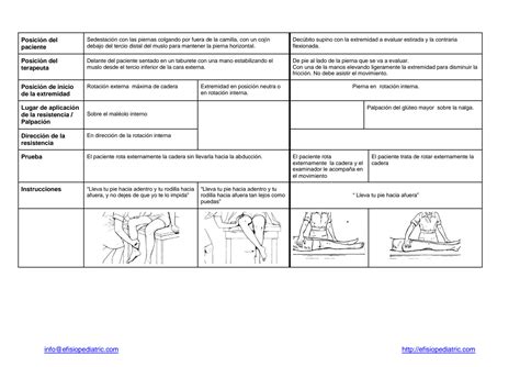 SOLUTION Pruebas De Valoraci N De La Fuerza Muscular Studypool