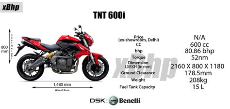 Benelli Tnt 600i Review And First Impressions