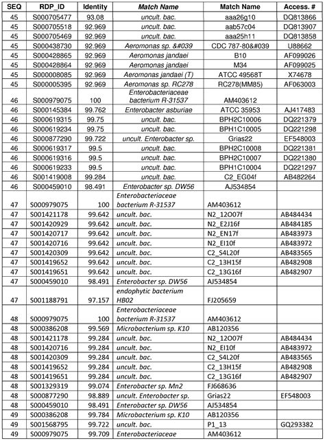 Api 20e Reading Scale Color Chart Api 20e Identification Table