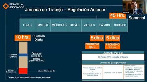 Webinar Crcp Abordó La Nueva Ley 40 Horas Crcp Valparaíso