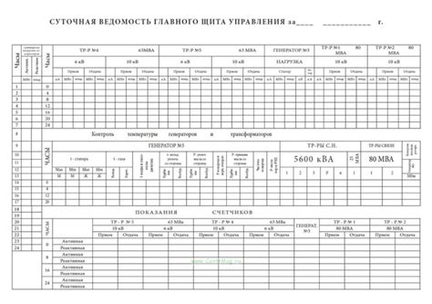 Суточная ведомость главного щита управления - купить в интернет ...