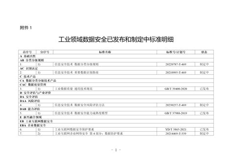 工信部公开征求对《工业领域数据安全标准体系建设指南（2023版）》（征求意见稿）的意见 山东未来集团有限公司