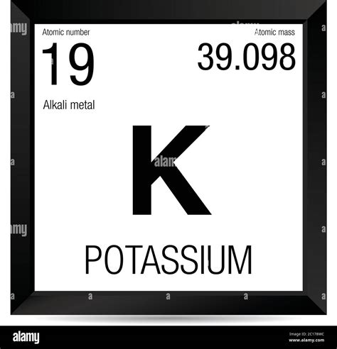 Potassium Atomic Number