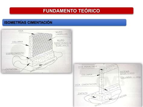 Estudio De Zapatas Y De Cimentaciones Tipos Cimiento Corrido De