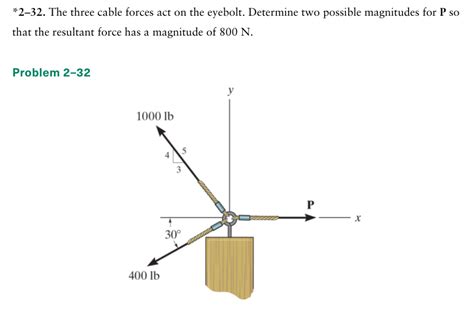 Solved The Three Cable Forces Act On The Eyebolt Chegg