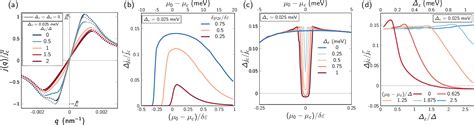 Figure From Superconducting Diode Effect Due To Magnetochiral