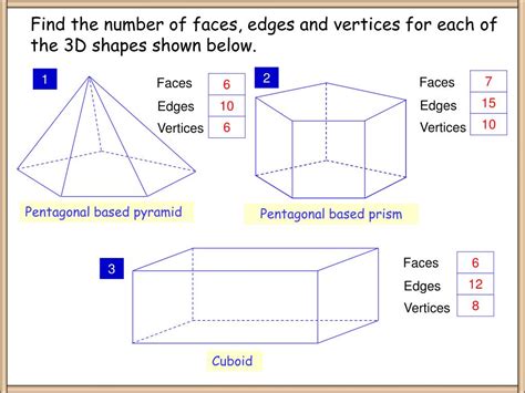 PPT - Faces, Edges and Vertices PowerPoint Presentation, free download ...