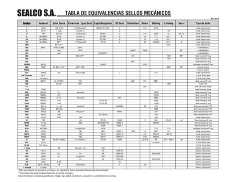 Pdf Sealco S A Tabla De Equivalencias Sellos Mec Nicos Dokumen Tips