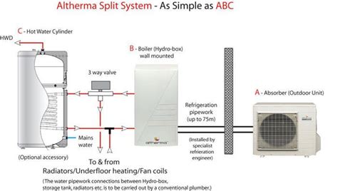 Daikin Altherma Heat Pump Wiring Diagram Daikin Heat Pump Wi