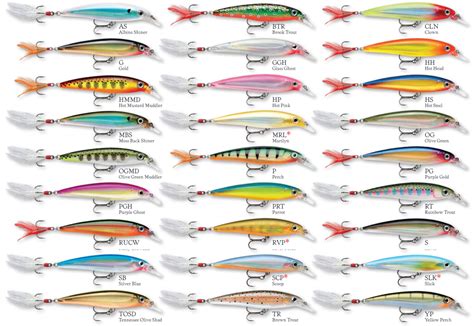 Rapala XR10 X-Rap Jerkbait 10 - TackleDirect