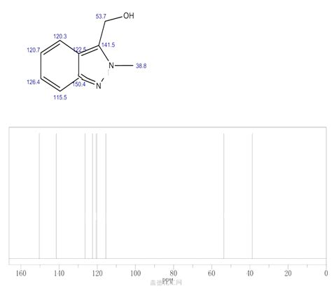 2 METHYL 2H INDAZOL 3 YL METHANOL 58536 48 4 Wiki