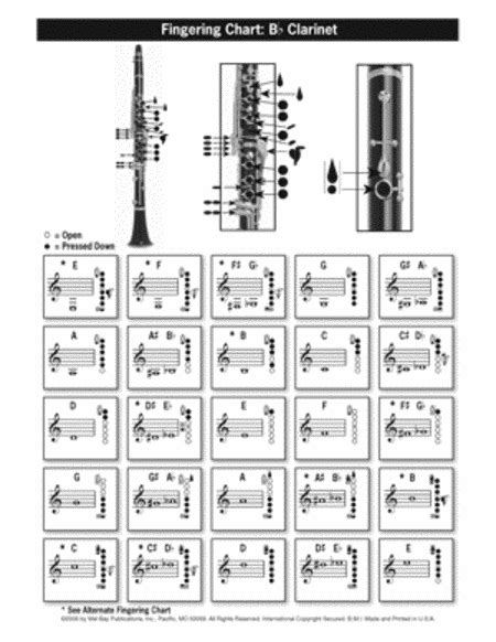 Clarinet Fingering And Scale Chart By Eric Nelson Clarinet Sheet