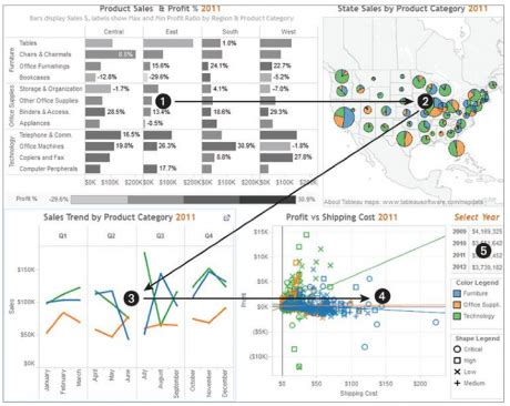 Tableau Dashboard Best Practices | Tableau Dashboard Design