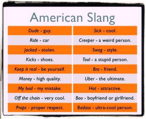 american-slang-words-english-culture | The World of English