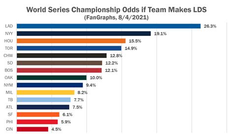 Prediction To Win World Series 2024 Tommi Gratiana