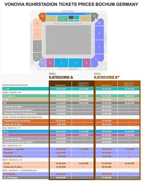 Vonovia Ruhrstadion Seating Map Parking Map Ticket Price Booking