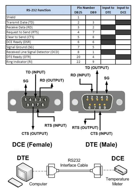 Rs Cable Pin