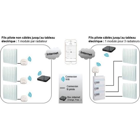 Programmateur chauffage 887700 connecté Heatzy Acova