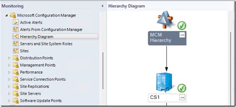 Monitoring Microsoft Configuration Manager Kevin Holmans Blog