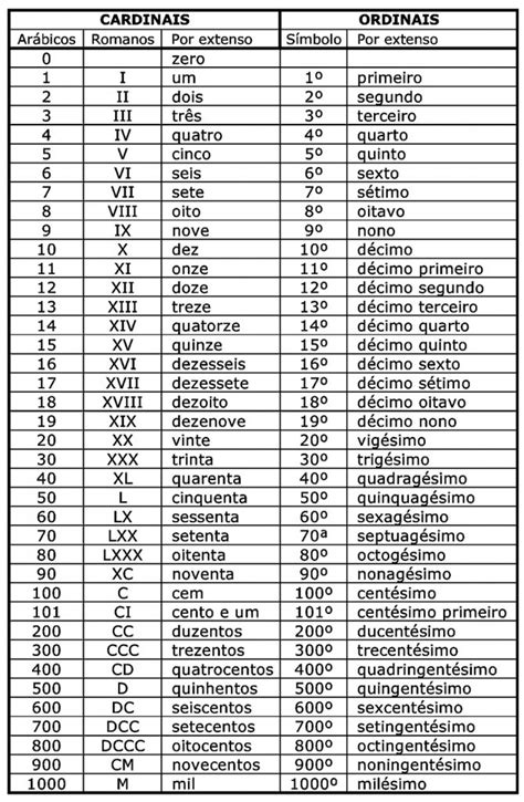 Numerais Classes De Palavras Para Concursos E Vestibulares Hot Sex