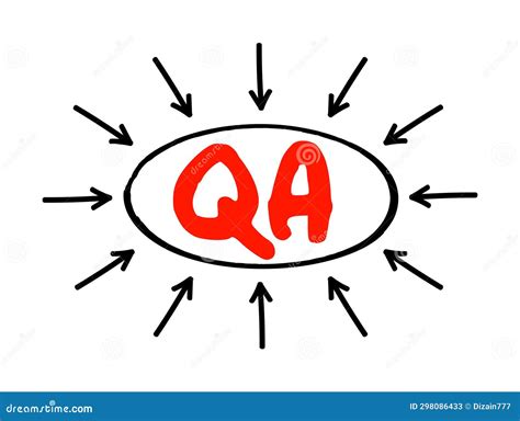 QA Quality Assurance Systematic Process Of Determining Whether A