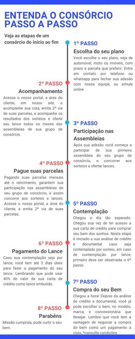 O Que É Consorcio De Carros - Consórcio de Carros - Tágide Adm. Consórcios