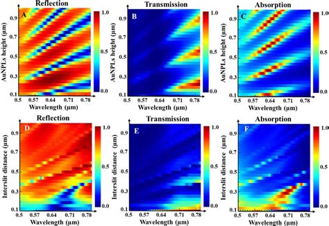 Optical Maps Of Near Field Distribution Through The Aunplsglass