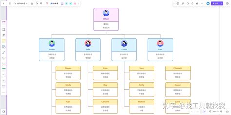 组织架构图用什么软件做比较好？5款易用的绘图工具推荐！ 知乎