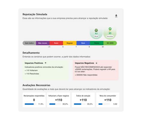 Calcular reputação no Reclame AQUI saiba como fazer